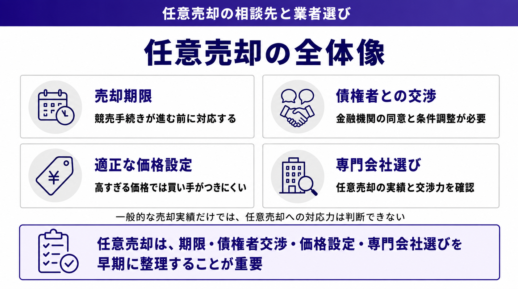 任意売却の全体像