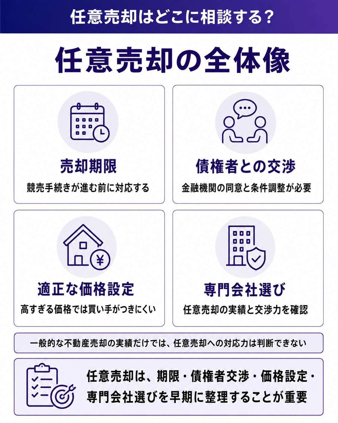 任意売却の全体像