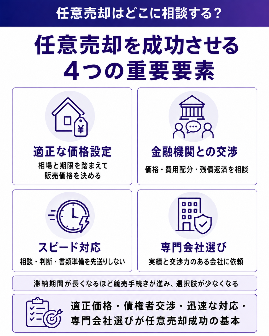 任意売却を成功させる4つの重要要素