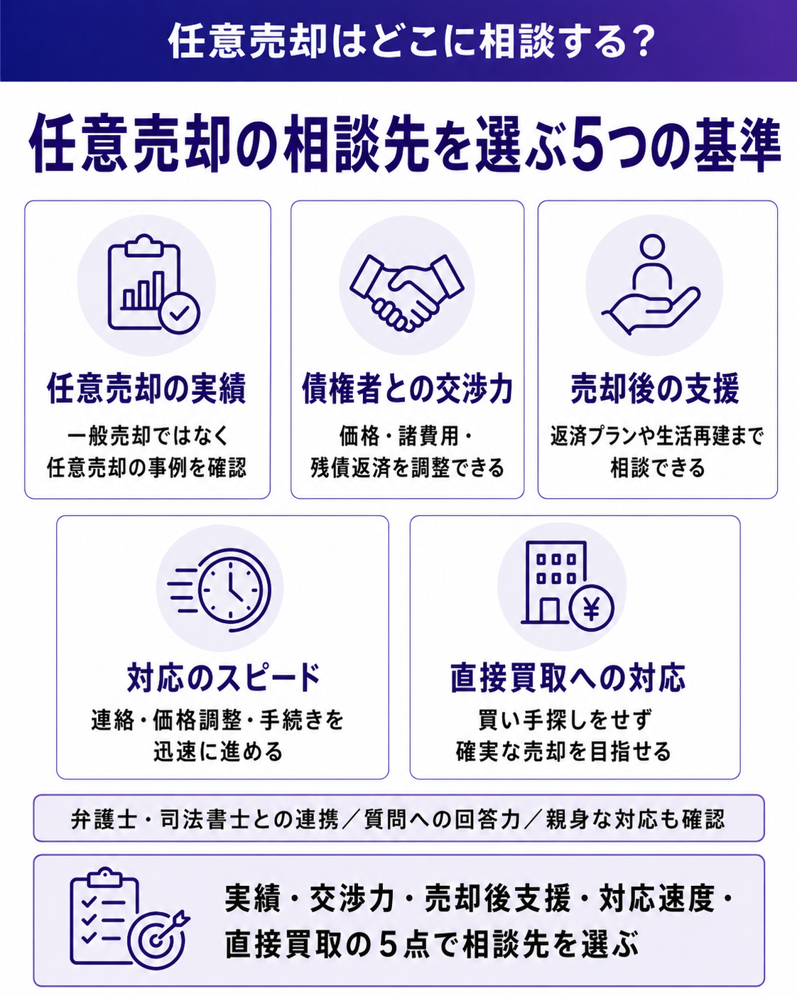 任意売却の相談先を選ぶ5つの基準