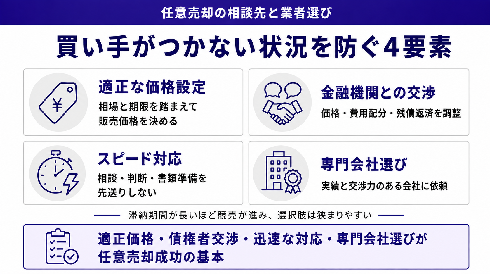 任意売却を成功させる4つの重要要素