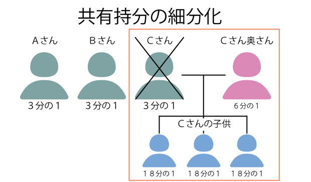 細分化　イメージ