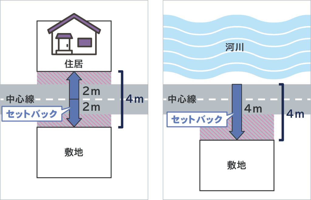 セットバック イメージ