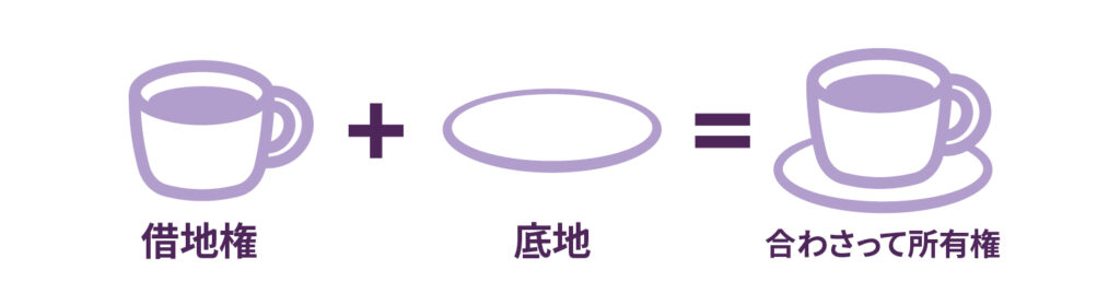 借地と底地の説明