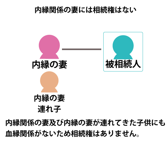 内縁関係の妻とその連れ子には相続権はない