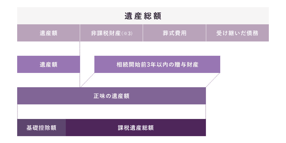 遺産総額のイメージ