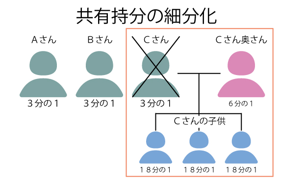 細分化イメージ