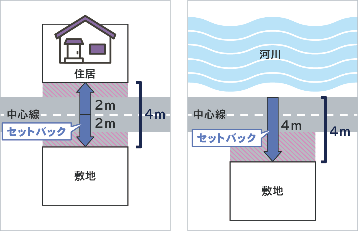 セットバックのルール イメージ