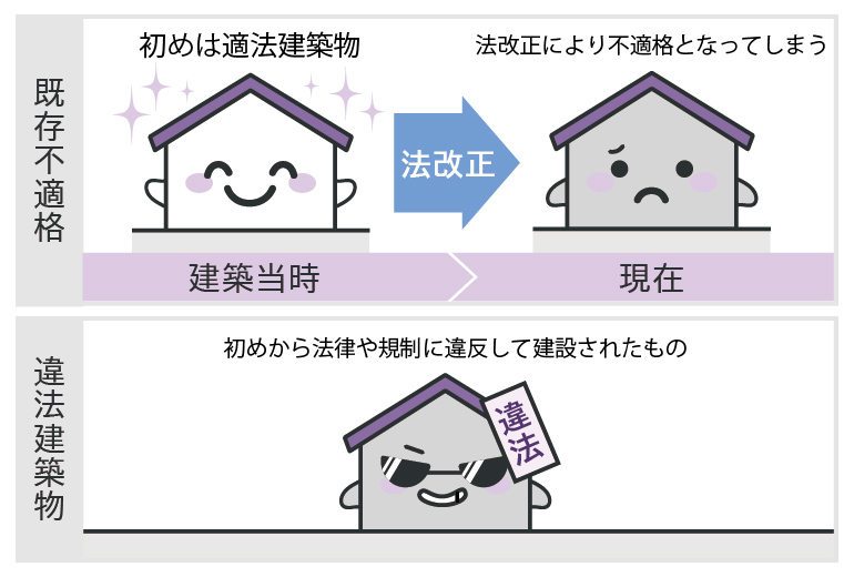 既存不適格と違法建築物の違い　イメージ